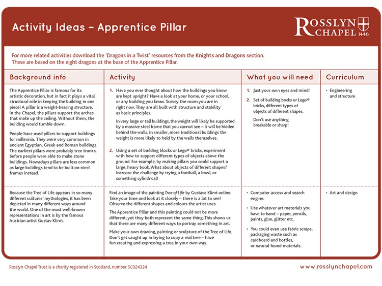 Apprentice Pillar - Activity Ideas