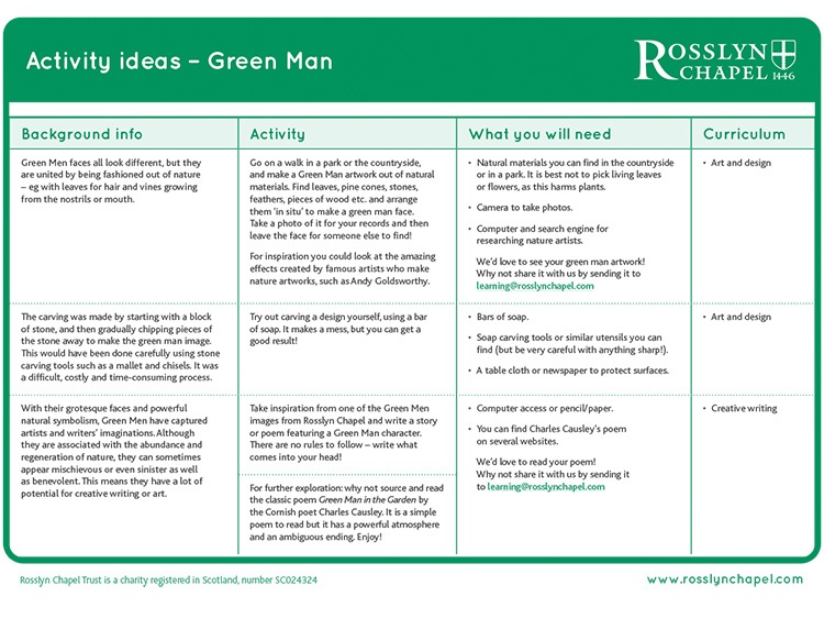 Green Man Activity Ideas